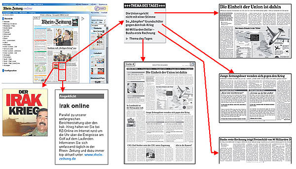 Beispiel f�r ein Themencluster im ePaper