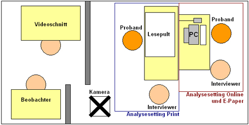 schematischer Aufbau des Rezeptionslabors