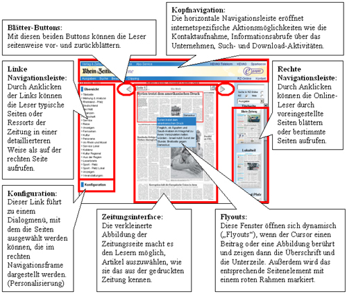 Navigationsm�glichkeiten bei der Rheinzeitung