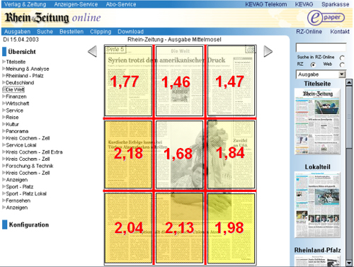 Grafik zur Verteilung der Klickh�ufigkeit: Bereiche links unten h�ufiger angeklickt als rechts oben