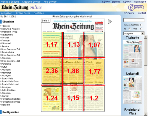 Klickh�ufigkeit auf der Titelseite: linke Spalte und mittlerer Bereich am h�ufigsten angeklickt