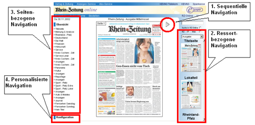4 Navigationsm�glichkeiten: sequentielle, ressortbezogene, seitenbezogene und pers�nliche Navigation