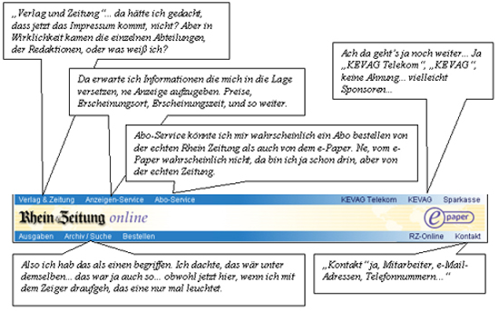 �u�erungen der Probanden